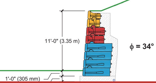 Preliminary Wall Sections